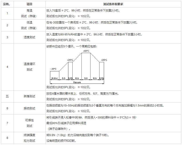 引线蜂鸣器FDK-260160F