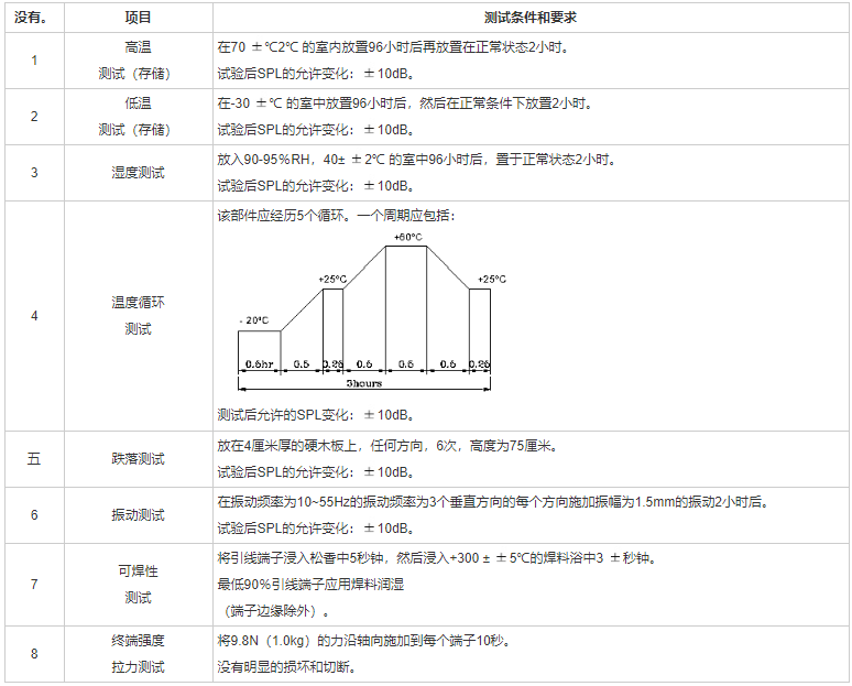 引线蜂鸣器FDK-300240F