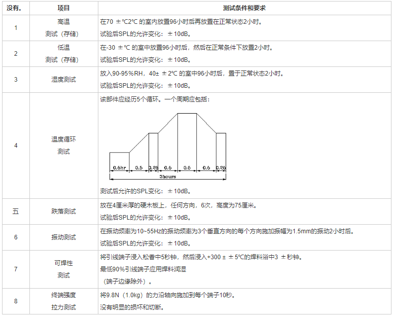 引线蜂鸣器FDK-420160F