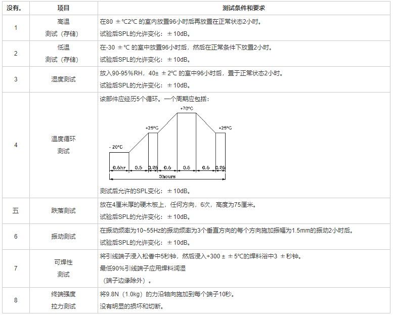 引线蜂鸣器FDT-210040F