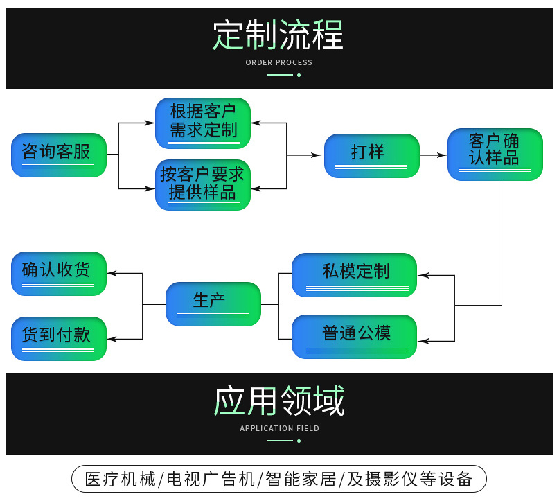 有源蜂鸣器价格